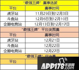 王牌战士12月新版曝光新选手