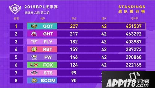 胜败者组淘汰厮杀 《球球大作战》BPL冬季赛冠军本周诞生