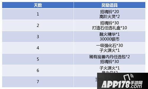 斗破苍穹手游11月1日全服更新