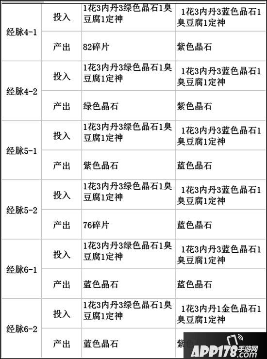 梦幻西游手游星辰之路攻略 星辰之路怎么玩