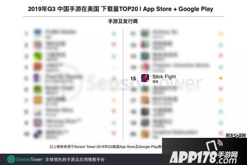 火到没朋友 《逗斗火柴人》荣登下载量TOP20榜单