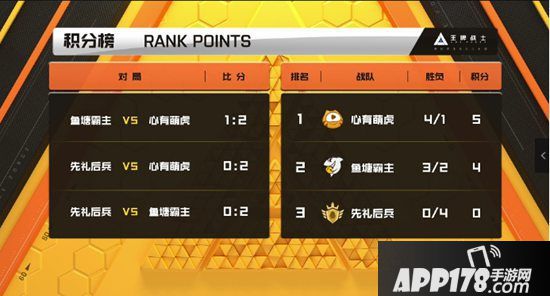 斗鱼逆转夺最强王牌总冠军《王牌战士》1月14日开启公测