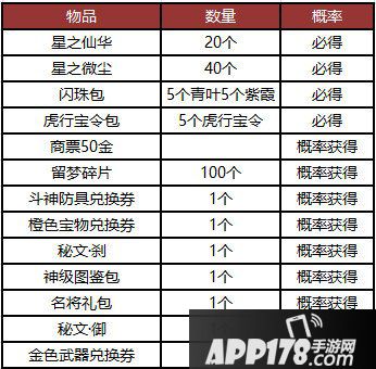 迎来本命年《赤壁》最想有你一起庆生！