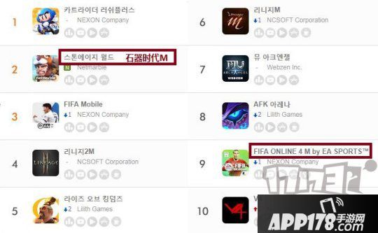 六月第三周韩国地区手游畅销榜：《石器时代M》进入前十
