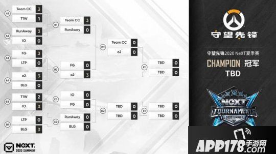 网易电竞NeXT《守望先锋》夏季赛赛程过半 卫冕冠军抗韩成功