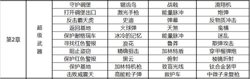 变形金刚崛起第二章掉落