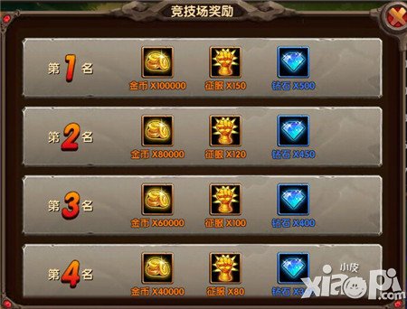 酷酷爱魔兽竞技场奖励