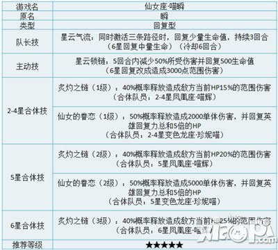 喵斗士喵瞬怎么样 喵瞬好不好