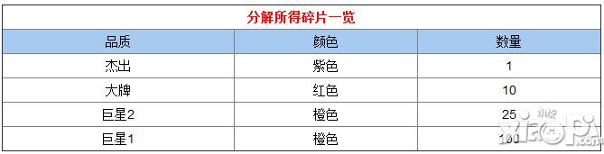胜利足球怎么分解球员 球员怎么分解