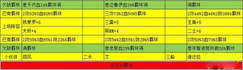 忍者百分百秽土群雄阵容