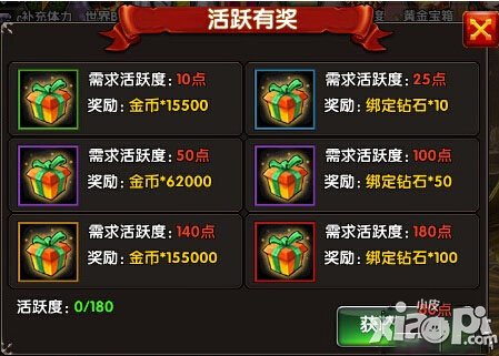 一步之遥手游活跃度奖励有什么 活跃度奖励什么