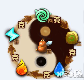 仙剑奇侠传手游阵容搭配