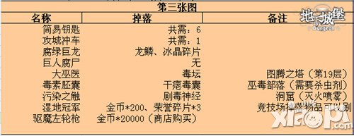 地下城堡黑暗通行证