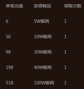 赵云战纪1月15日-21日开服活动 六大活动狂袭