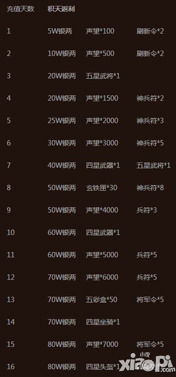 赵云战纪1月16日-1月31日活动