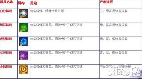 天天小师妹铸魂获得方法 铸魂怎么得