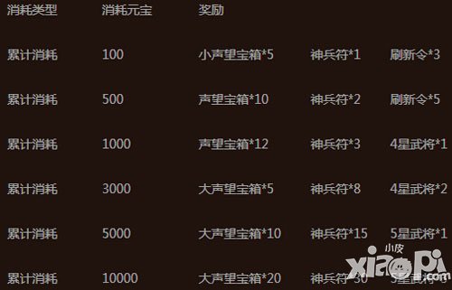 赵云战纪APP1月21日-1月22日活动 军师助阵