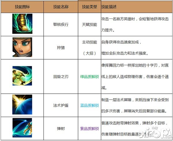 追逐吧女神 《天天撸啊撸》新英雄详解