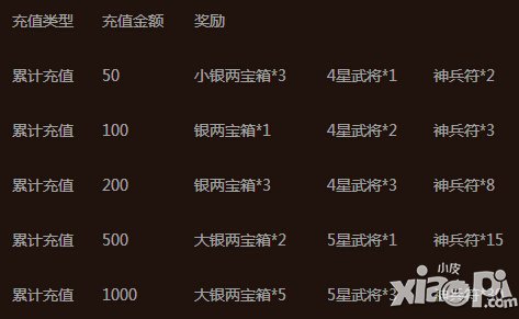 赵云战纪1月15日-21日开服活动 六大活动狂袭