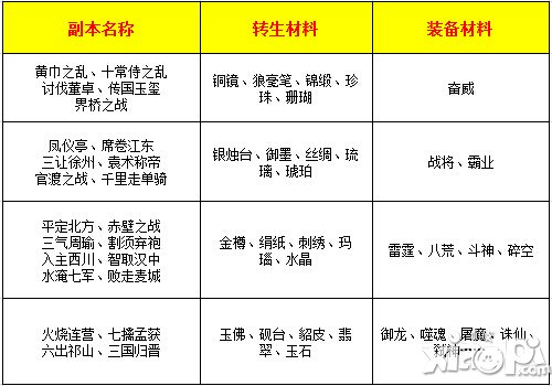策略挑战高产出 《热血三国》百余副本解读