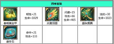 全民宝贝四季套装