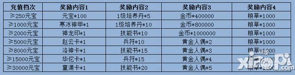 手游《梦貂蝉》震撼封测 七重豪礼嗨翻天