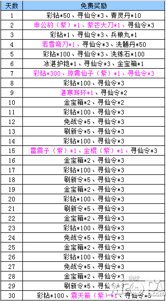 《封神幻想》新服“人族大兴”火爆开启