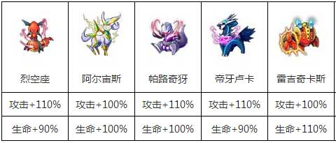 全民宝贝七星辅助