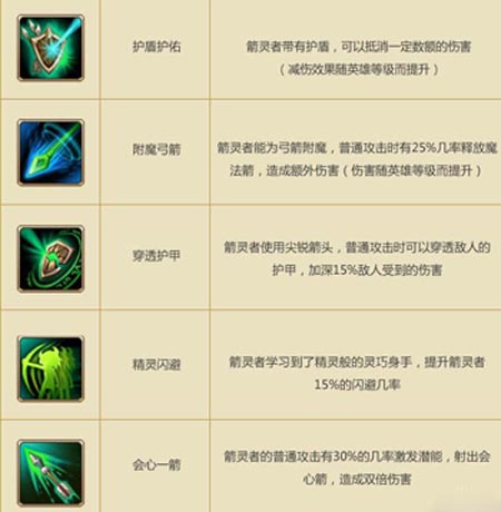 部落守卫战野外战斗天赋