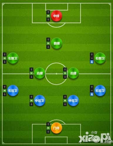 夺冠之路德国队阵容解析 德国队阵容详解