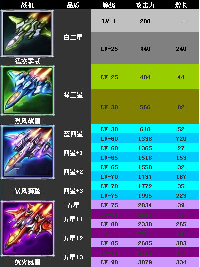 雷霆战机凤凰战机全面解析 涅槃重生的强者