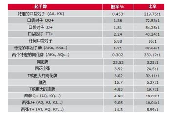 天天德州高手进阶攻略