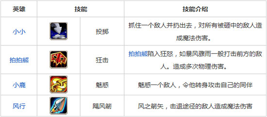 刀塔传奇推进压缩阵容搭配