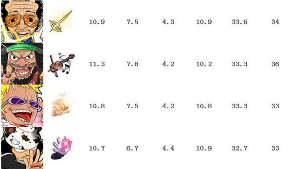 梦想海贼王a卡排行 a卡船员排行表一览