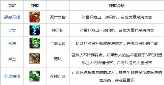 刀塔传奇单体输出阵容搭配