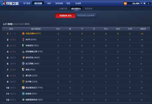 夺冠之路联赛系统介绍 怎么进行联赛