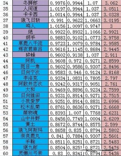 忍将神忍排名top10 忍者排行榜