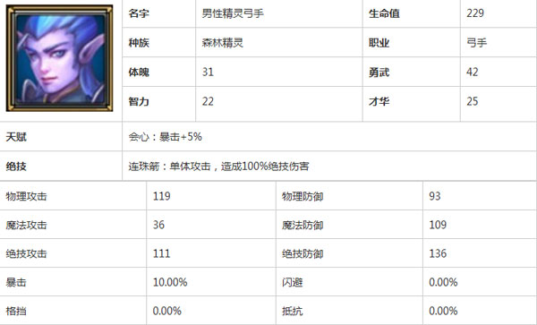 佣兵天下弓手新手种族<a href=http://www.app178.com/gonglue/ target=_blank class=infotextkey>攻略</a>