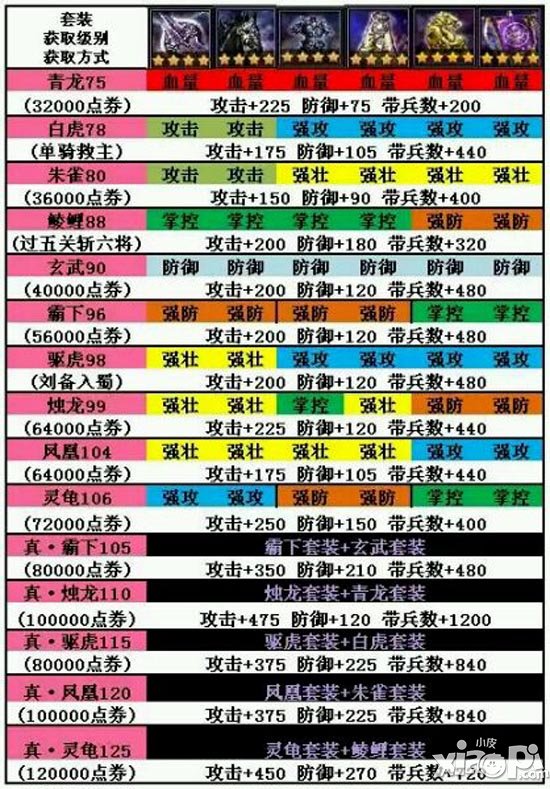 攻城掠地套装大全