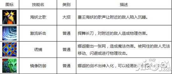 刀塔传奇小娜迦加点攻略 小娜迦技能加点详解