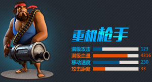 海岛奇兵重机枪手