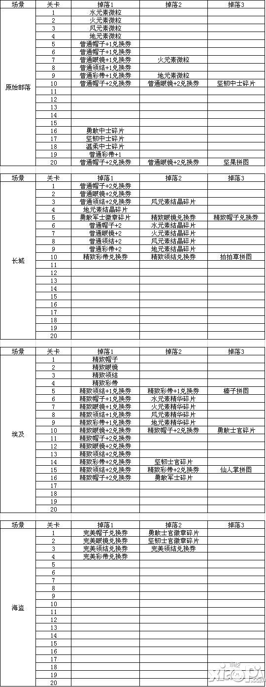 植物大战僵尸全明星关卡物品掉落信息
