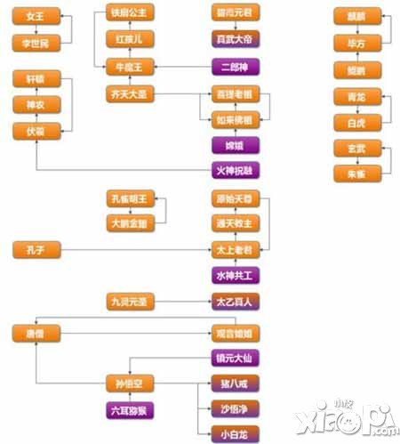 迷你西游缘魂表 缘魂图文解析