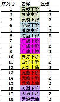 天书九卷灵神枢玩法攻略 神灵进阶提升境界资质