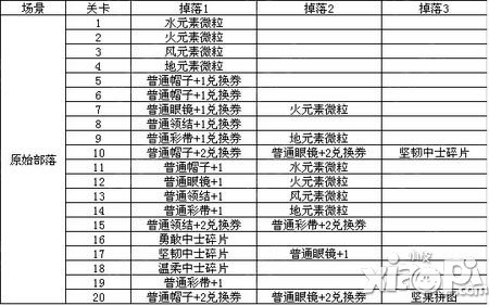 植物大战僵尸全明星原始部落关卡物品掉落