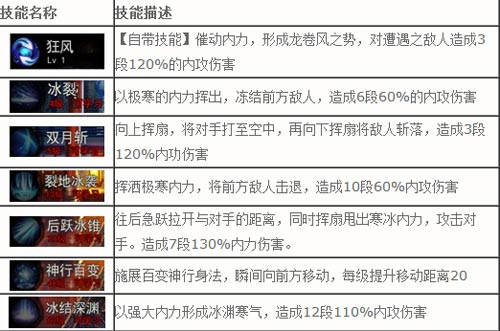 格斗江湖什么职业好 各职业属性分析
