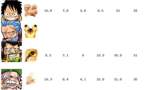 梦想海贼王a卡排行 a卡船员排行表一览