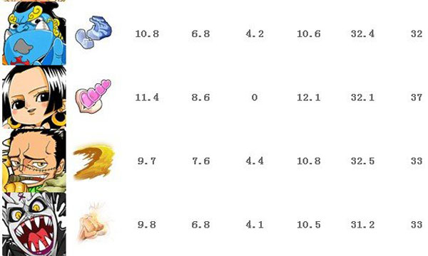 梦想海贼王a卡排行 a卡船员排行表一览