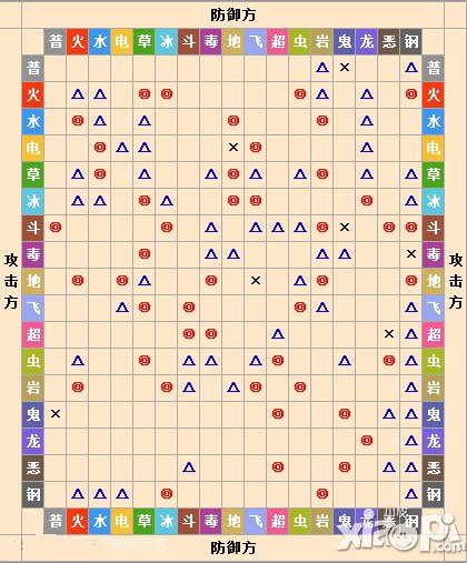 幻想精灵属性相克详情 属性相克表分享