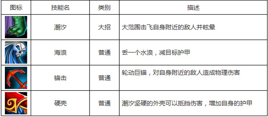 刀塔传奇潮汐加点<a href=http://www.app178.com/gonglue/ target=_blank class=infotextkey>攻略</a> 潮汐技能怎么加点